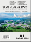 资源开发与市场